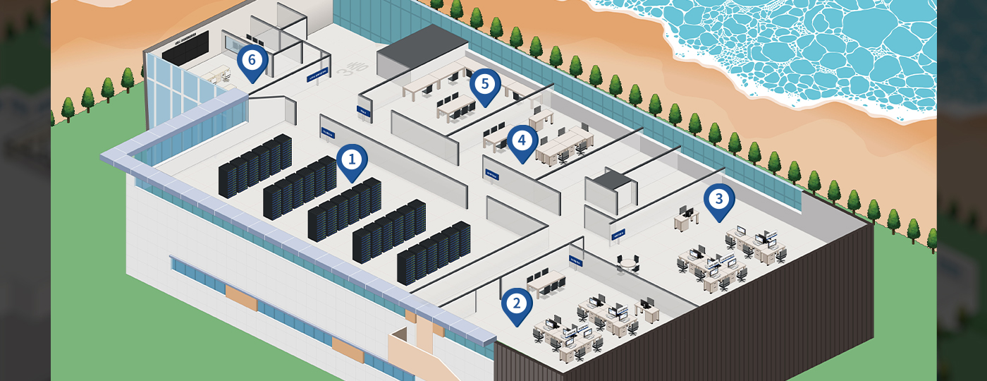관제센터 3층 배치도이며 1번 전산통신실 2번 대외협력과 3번 체육진흥과 4번 통계작업실 5번 방송실 6번 사이버 침해대응센터